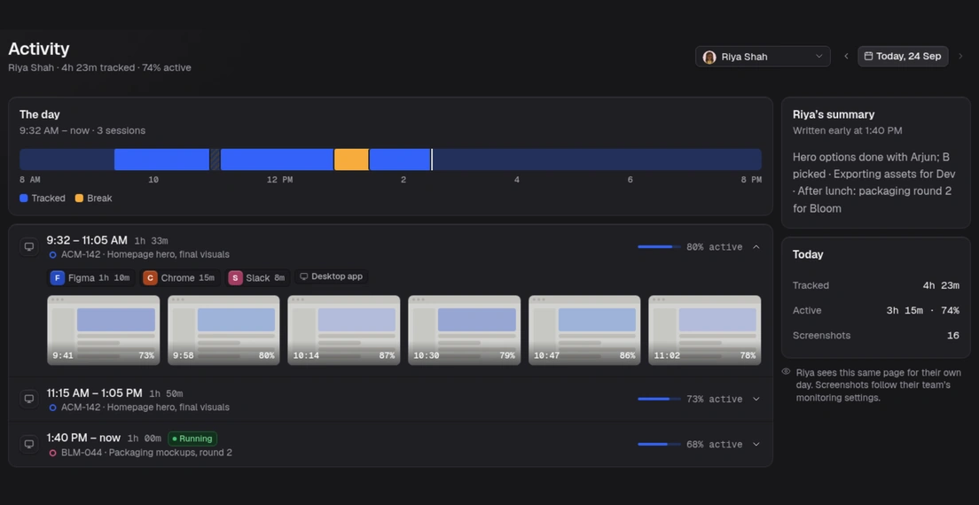 Trakkar Activity page for one designer: a day bar with tracked time and a break, three work sessions, the first with app usage and screenshot thumbnails, and totals for tracked time, active time and screenshots