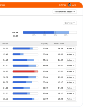 Harvest Dashboard
